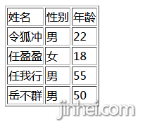 深圳网站建设之html表格制作教程