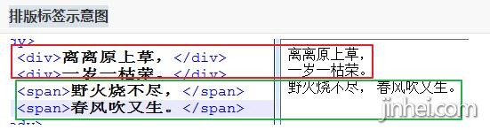 深圳网页制作之两个排版标签div/span