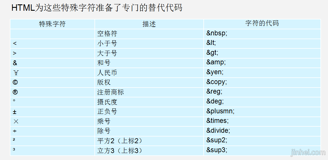 html特殊字符标签.png