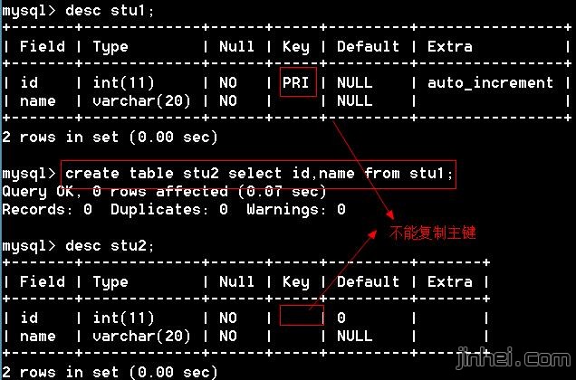 mysql数据库复制表源码语法教程