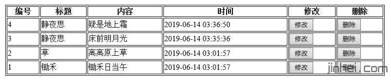 php获取数据库显示新闻内容案例附代码