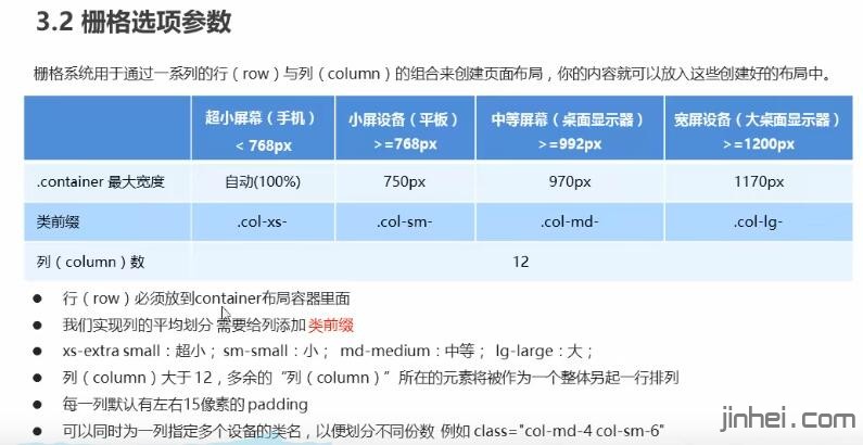 网站建设之响应式布局容器的宽度详细说明教程