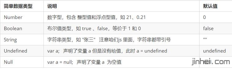网站建设之JavaScript 中的简单数据类型及其说明
