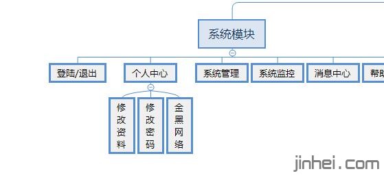 思维导图文字竖着排的方法教程.jpg