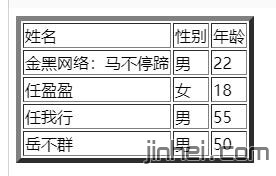 html5-表格-表单-多媒体-进制代码编程