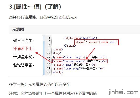 css属性样式选择器(网站建设中比较重要样式)