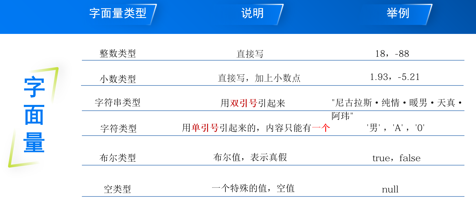 字面量类型