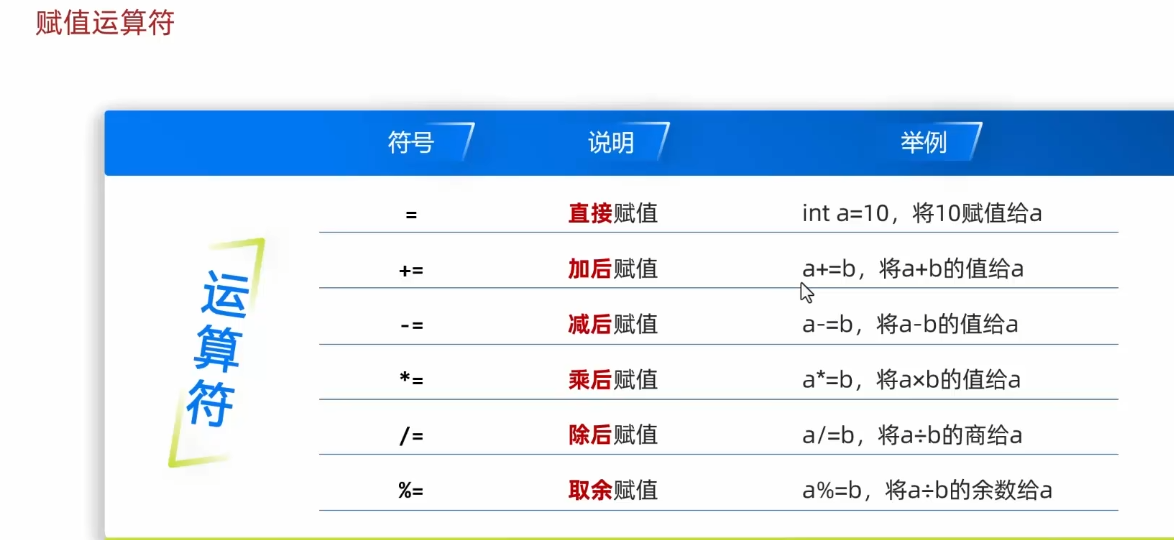 赋值运算符