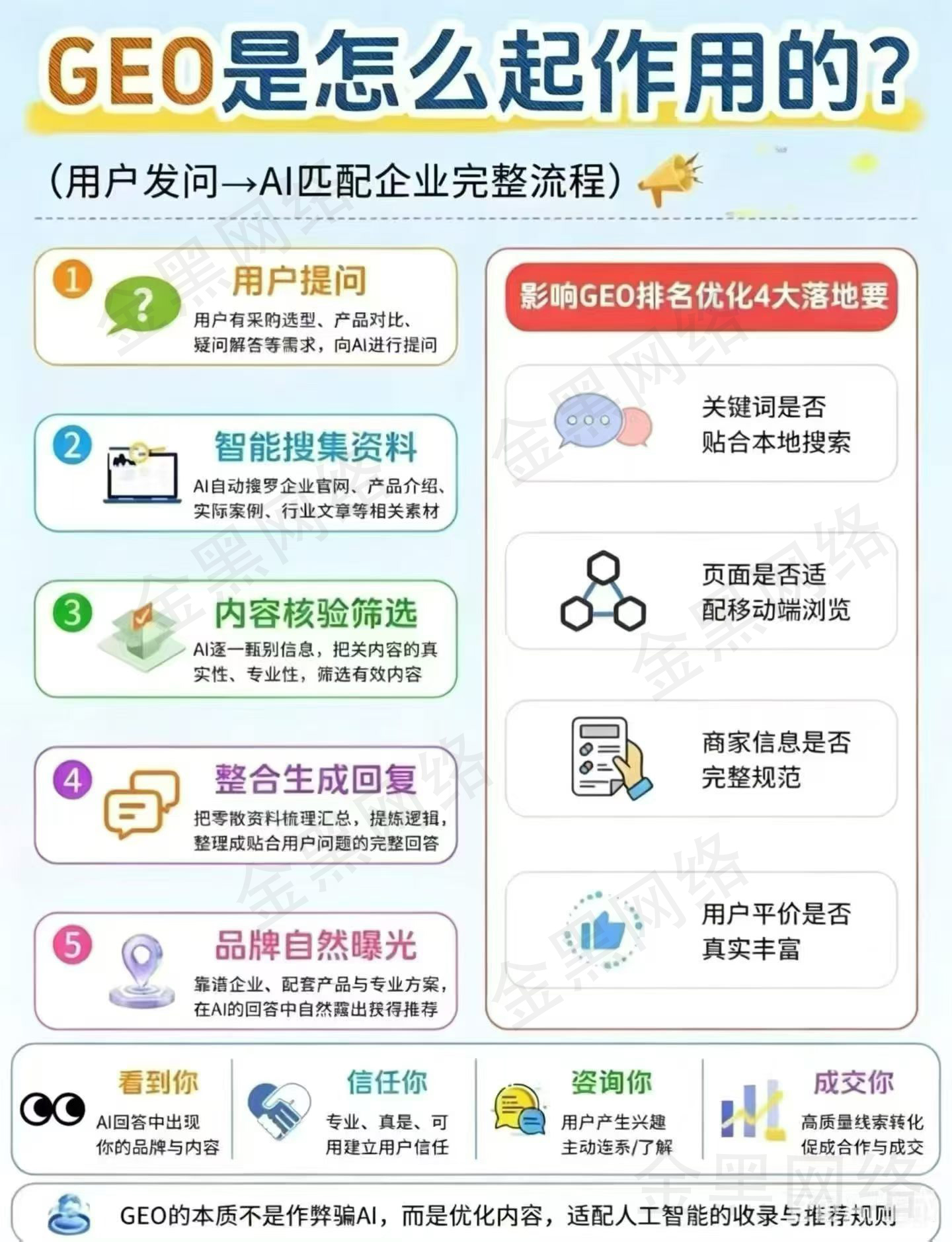 GEO优化，GEO作用